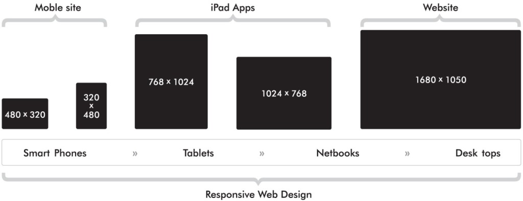 WebTrendsOne_chart-1024x394